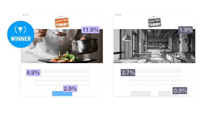 AXNT A/B Testing