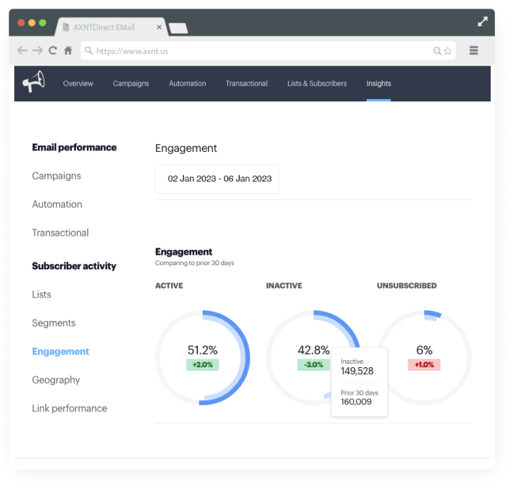 AXNT Email Analytics